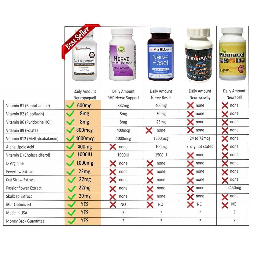 Platinum Health's Neuropathy Ankle Rehab Bundle - Clinic Special