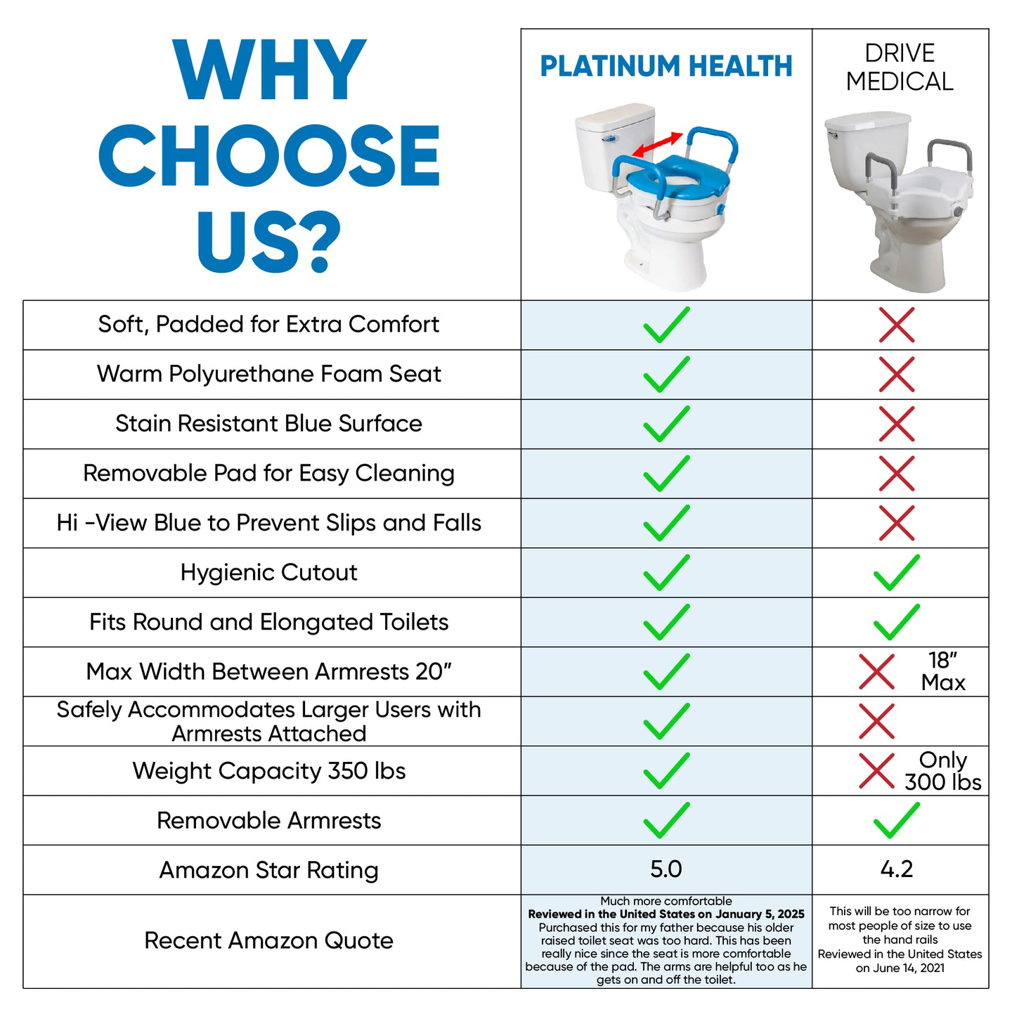 Soft-TOP 2.0 Deluxe Padded Raised Toilet Seat