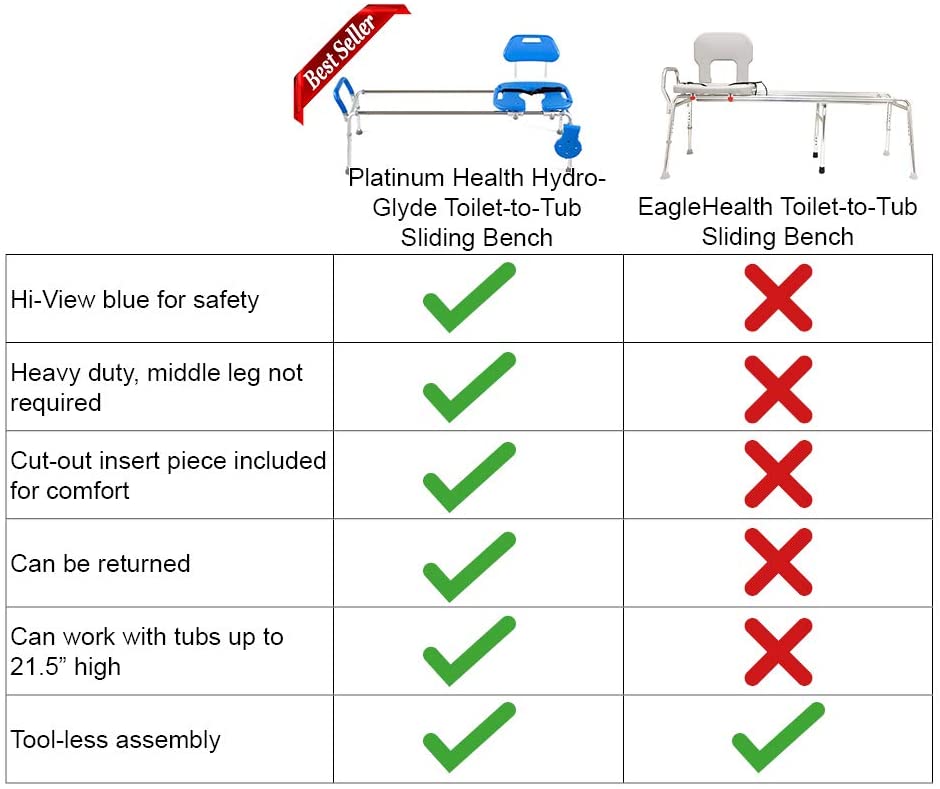 HydroGlyde - Toilet to Tub Sliding Bench - Extra Long