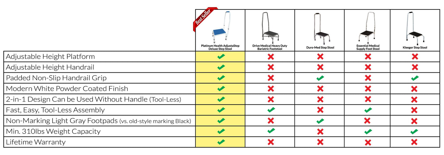 ADJUSTASTEP DELUXE STEP STOOL WITH HANDRAIL Competitor Feature Comparison Chart