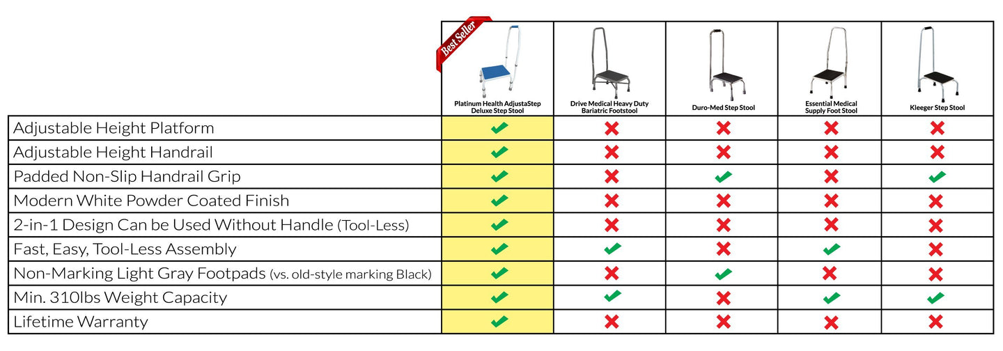 ADJUSTASTEP DELUXE STEP STOOL WITH HANDRAIL Competitor Feature Comparison Chart